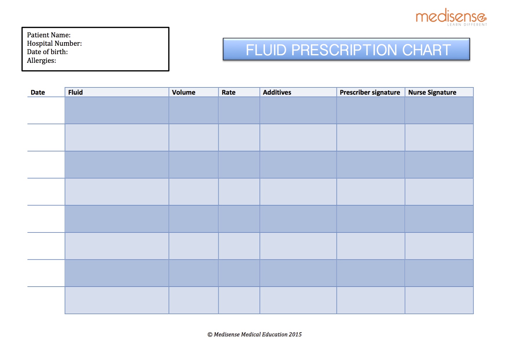 How To Chart Iv Fluids